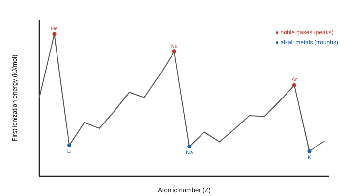 Image for question 2