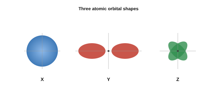 Image for question 1
