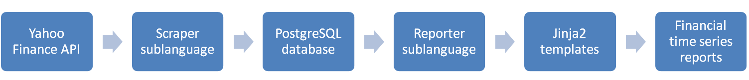 Project flow Project flow