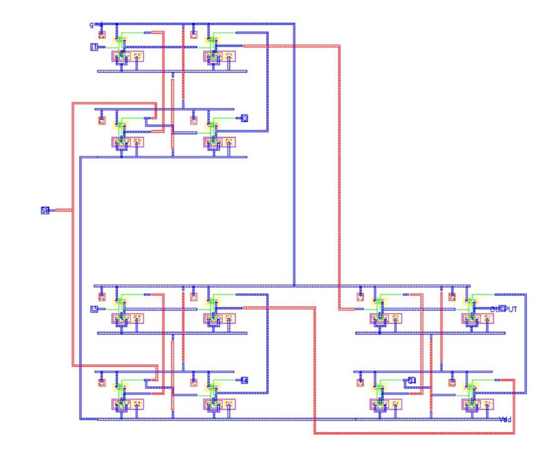 Cadence-Based CMOS Layout and Post-Layout Verification of a 4×1 Multiplexer