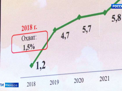 В регионе установлены особые виды поддержки агрострахования