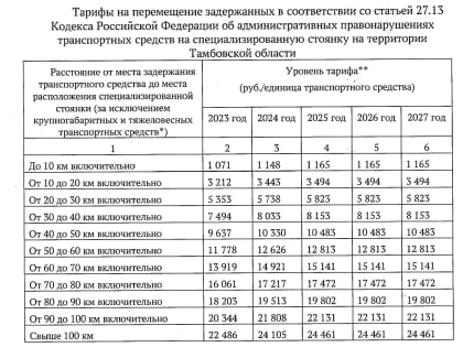 В Тамбовской области повысятся тарифы на размещение автомобилей на штрафстоянке