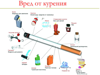 Вред от курения