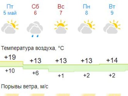 Идет похолодание: погода на праздничных выходных в Тамбовской области