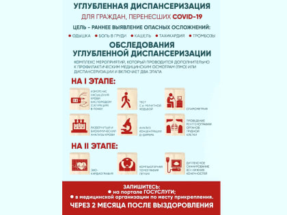 Углублённая диспансеризация