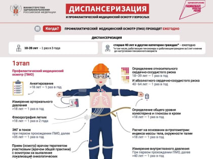 Оценить состояние своего здоровья можно бесплатно