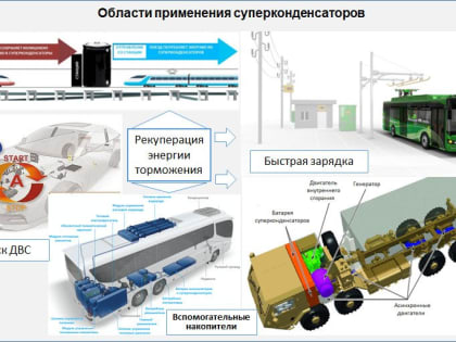 Тамбовские ученые разрабатывают новые технологии производства отечественных суперконденсаторов
