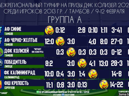 Юноши тамбовской "Академии футбола" одержали четыре победы подряд