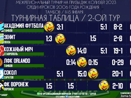 Вторая подряд победа воспитанников 2006 года