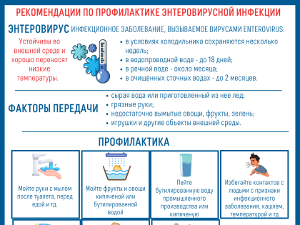 Энтеровирусные инфекции: причины, симптомы, профилактика