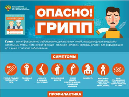 Грипп А(H1N1): информация для родителей.
