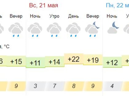 Облачная и прохладная погода ожидается в Тамбовской области