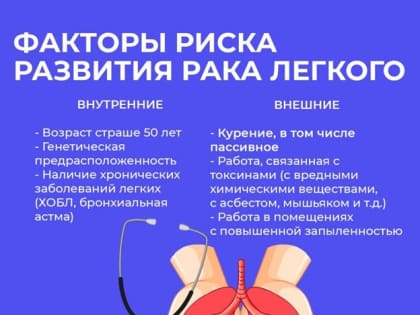 Неделя профилактики рака легких