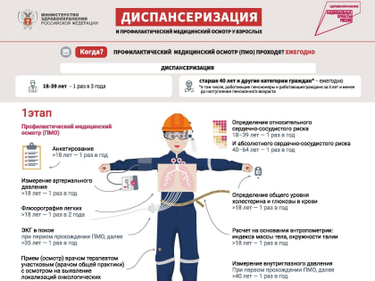 Диспансеризация и профилактические осмотры в Тамбовской районе
