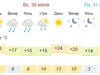 Дожди и грозы: синоптики о погоде выходных в Тамбовской области