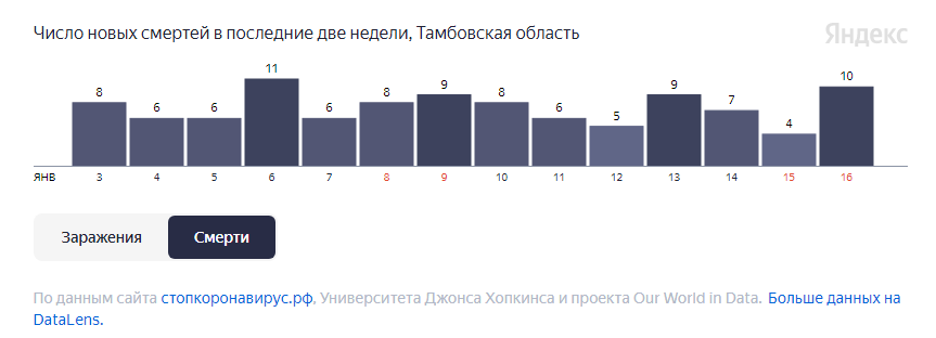 Численность населения тамбова на 2024. Тамбов 2024 население.