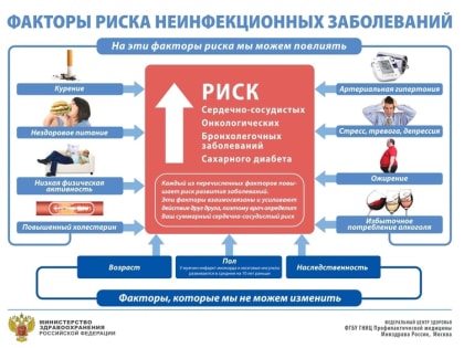 С 16-22 января стартовала Неделя профилактики неинфекционных заболеваний