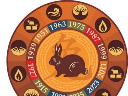 Восточный гороскоп на 2023 год