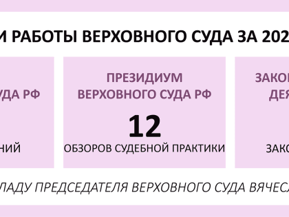 Рост нагрузки и расширение «цифры»: итоги работы судов за 2022 год