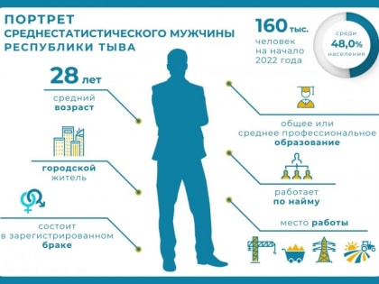 Портрет среднестатистического мужчины-жителя Тувы: молодой женатый горожанин-строитель