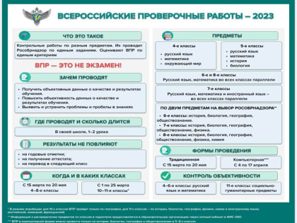 с 15 марта по 20 мая 2023 г. учащиеся школ г. Кызыла примут участие во Всероссийских проверочных работах.