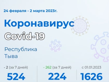 Эпидситуация по Covid-19