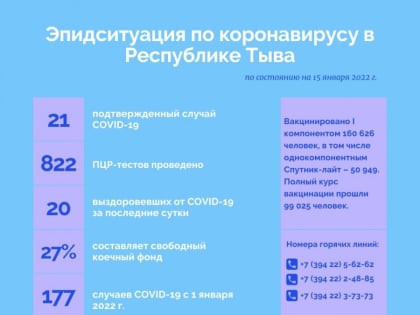 В Туве впервые зафиксированы два случая заражения штаммом "Омикрон"