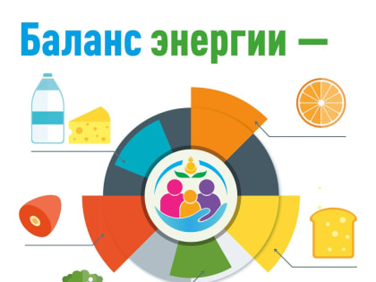 С 13 – 19 января – Неделя популяризации подсчета калорий