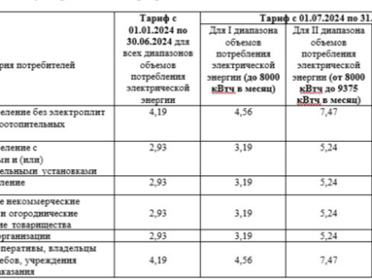 С 1 июля 2024 года произойдет изменение тарифов на электрическую энергию для населения