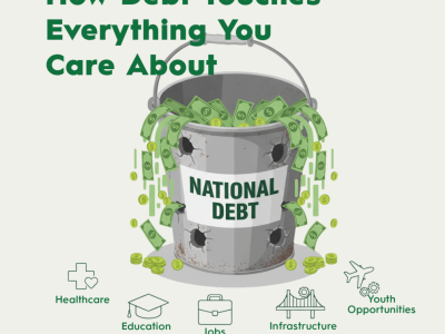 How Debt Touches Everything You Care About.