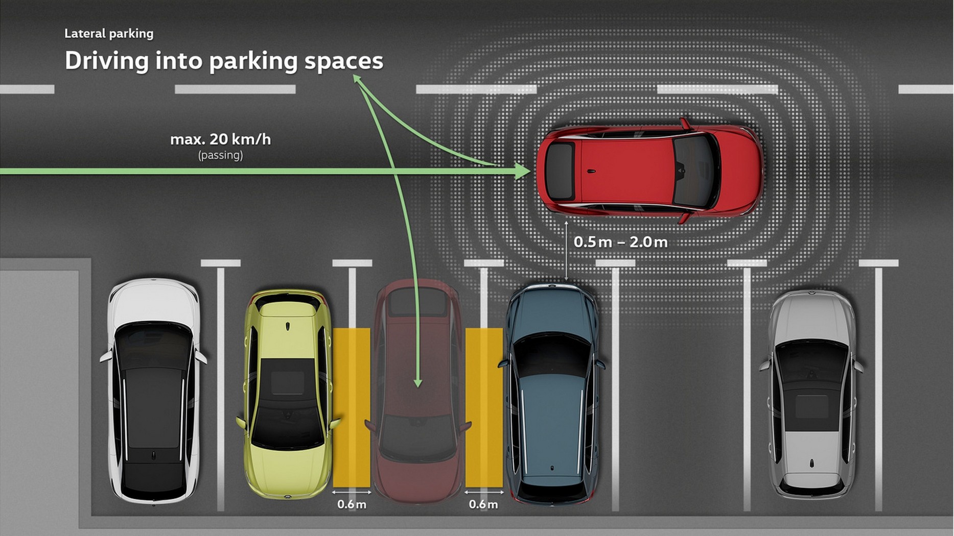 Urban Vehicle Parking Stations Development Project