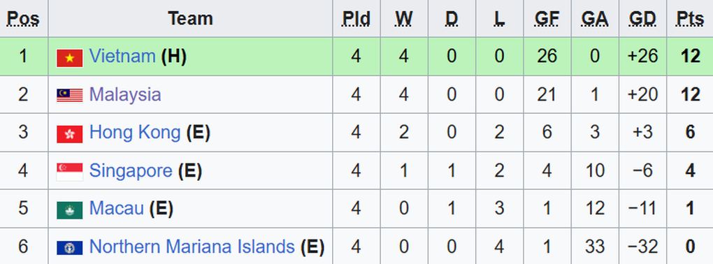 Báo Malaysia bình luận về trận đấu “sinh tử” của đội nhà với U17 Việt Nam - 3