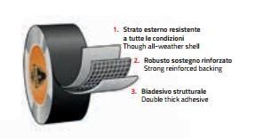 Nastro per tubeless ideale su cerchi da mtb - Gorilla Tape