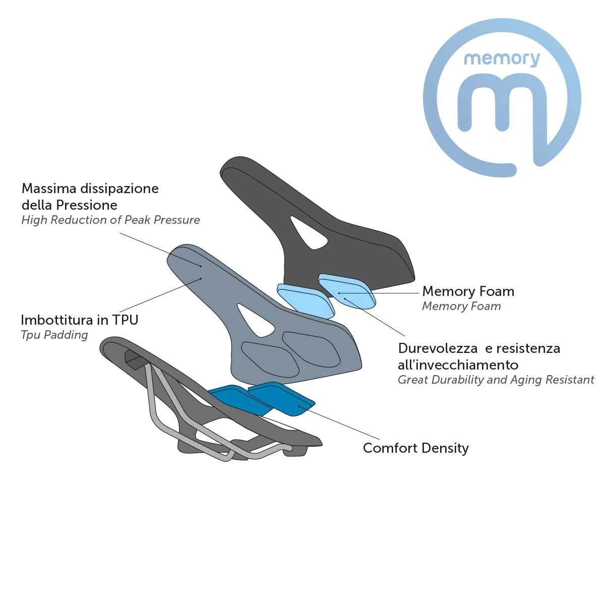 Sella BRN Memory Foam Flow UNISEX Relax
