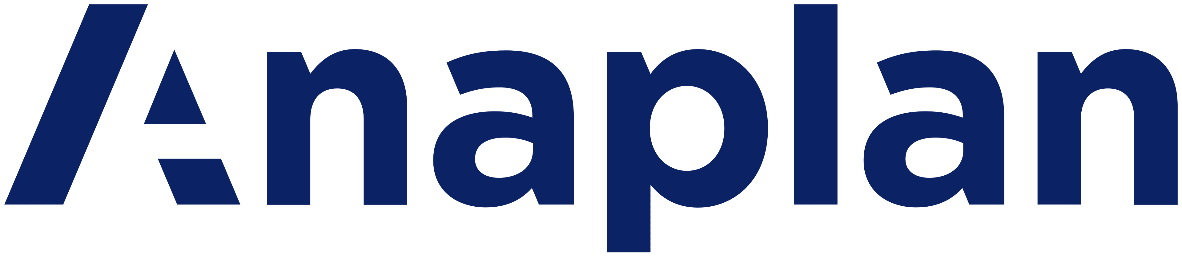 Anaplan