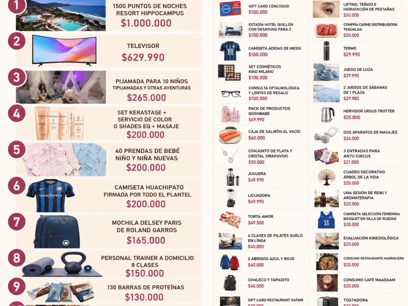 Más de 46 premios solidarios por un valor superior a $4.500.000