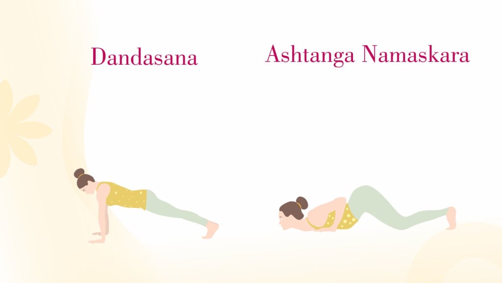 surya namaskar step by step breakdown, surya namaskar steps, yoga, yoga poses, yoga pose, surya namaskar, morning meditation, surya namaskar, choreo n concept, fitness, workout, health, balanced life