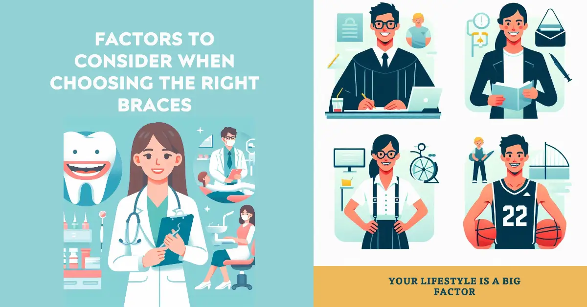 Infographic outlining factors to consider when choosing the right braces, including professional advice, lifestyle, and personal needs. Ideal for dental patients seeking orthodontic treatment.