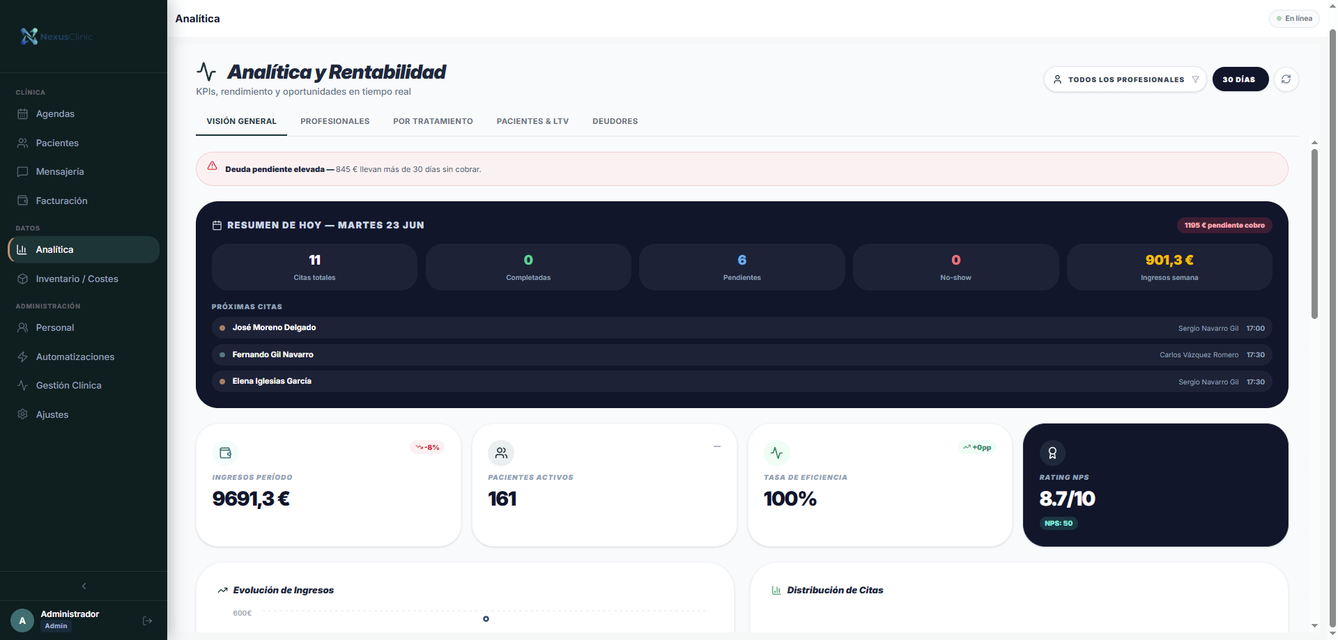 Cuadro de mando con los indicadores del negocio
