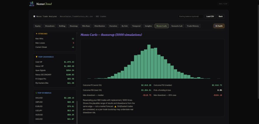 Monte Carlo simulation