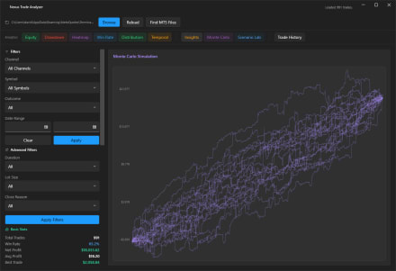 Monte Carlo simulation