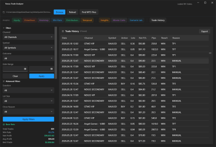 Nexus Analyzer full dashboard