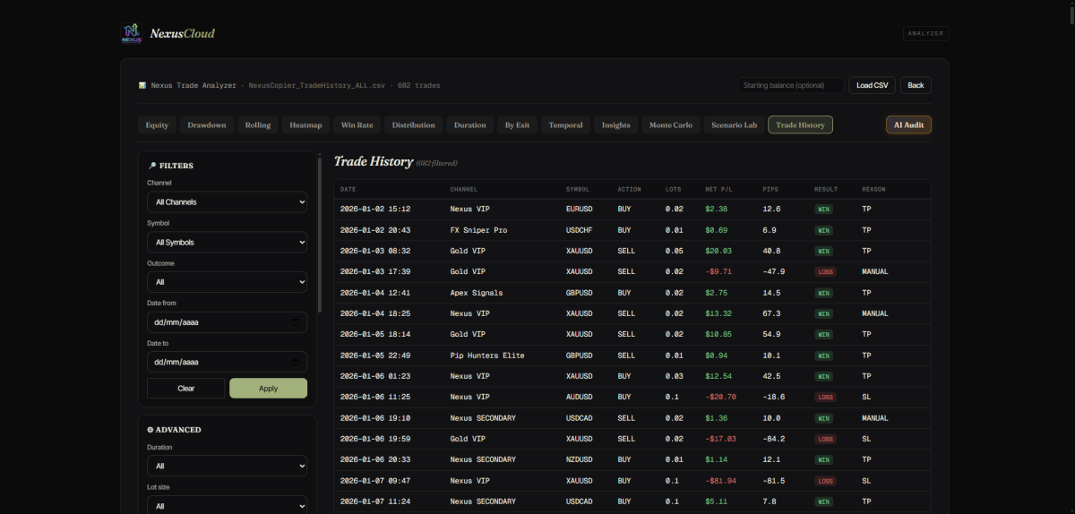 Nexus Analyzer overview