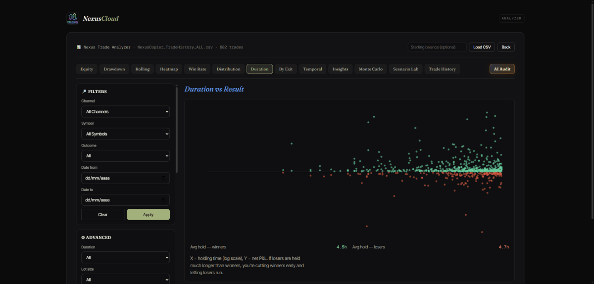 Analyzer trade duration