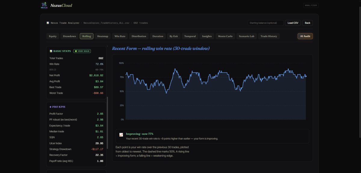 Analyzer recent form