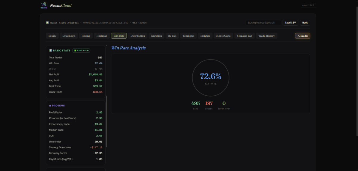 Analyzer win rate
