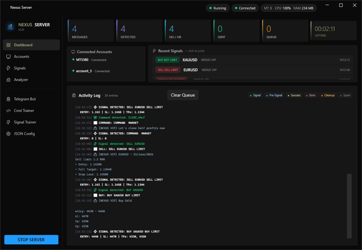Real trading activity