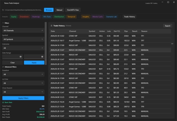 Analyzer full dashboard