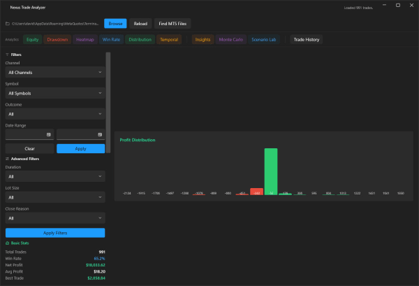 Analyzer profit distribution