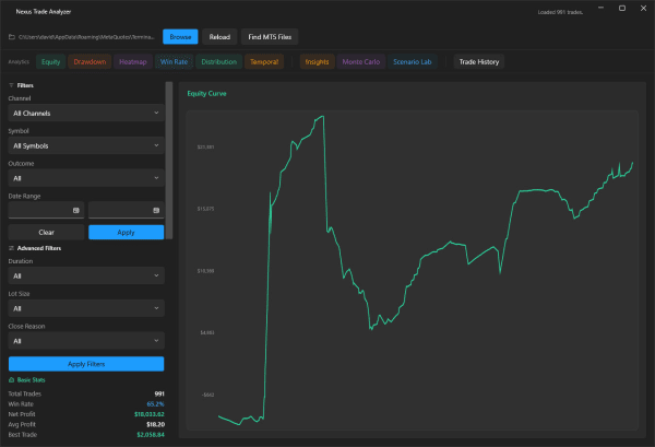 Analyzer equity curve